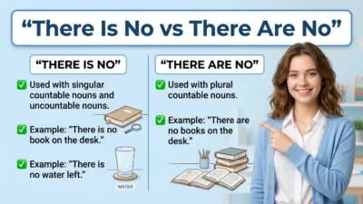 There Is No vs There Are No