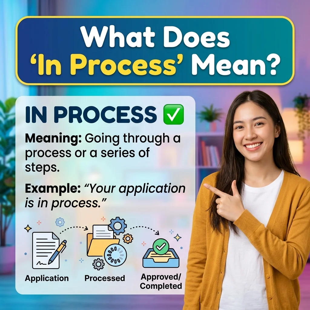 What Does “In Process” Mean?
